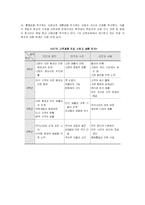 [초등사회기초이론] 초등사회 단원 분석 및 재구성(6-가 1. 우리민족과 국가의 성립)-3