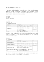 [초등사회기초이론] 초등사회 단원 분석 및 재구성(6-가 1. 우리민족과 국가의 성립)-4