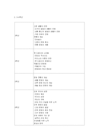 [초등사회기초이론] 초등사회 단원 분석 및 재구성(6-가 1. 우리민족과 국가의 성립)-7