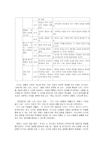 [초등사회기초이론] 초등사회 단원 분석 및 재구성(6-가 1. 우리민족과 국가의 성립)-15