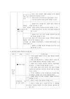 [초등사회기초이론] 초등사회 단원 분석 및 재구성(6-가 1. 우리민족과 국가의 성립)-19