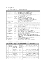 [교육공학] 수업설계 -봉산탈춤의 이해와 기본 춤사위-5