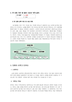 [생물교재연구 및 지도법] 소화와 순환-3