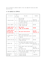 [생물교재연구 및 지도법] 소화와 순환-5
