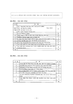 초등영어 교육과정 분석과 지도안-13