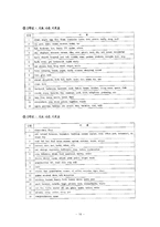 초등영어 교육과정 분석과 지도안-14