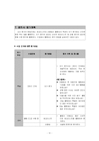 [초등 실과 교육] 우리의 식사 -균형잡힌 식사하기-11