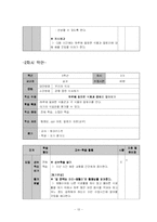 [초등 실과 교육] 우리의 식사 -균형잡힌 식사하기-14