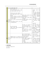 [초등국어교육] 3학년 모의수업 -둘째 마당. 쓰기. 우리가 꿈꾸는 세상-9