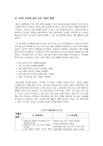 [초등국어] 제 7차 교육과정 개정의 배경, 변천, 중점, 성격, 목표-7