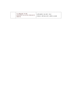 [초등국어] 제 7차 교육과정 개정의 배경, 변천, 중점, 성격, 목표-8