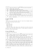 [초등수학] 수학과 교수 학습지도안-2