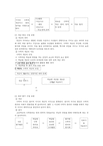 [초등수학] 수학과 교수 학습지도안-6