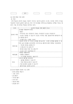 [초등수학] 수학과 교수 학습지도안-7