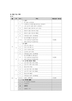 [초등수학] 수학과 교수 학습지도안-9