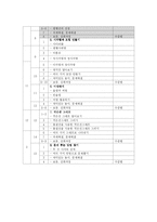 [초등수학] 수학과 교수 학습지도안-10