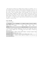 [초등수학] 수학과 교수 학습지도안-13