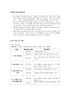 [초등과학] 순환 학습 모형을 적용한 지도안-10