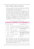 [교육과정] 장애유아의 교육에 있어서의 구성주의의 적용-5