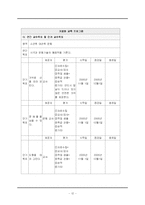 [교육과정] 장애유아의 교육에 있어서의 구성주의의 적용-12