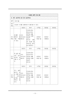 [교육과정] 장애유아의 교육에 있어서의 구성주의의 적용-13