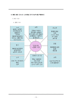 [교육과정] 장애유아의 교육에 있어서의 구성주의의 적용-16