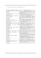 [교육과정] 장애유아의 교육에 있어서의 구성주의의 적용-20