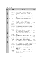한문과 교수 학습지도안-7