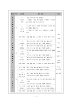한문과 교수 학습지도안-8
