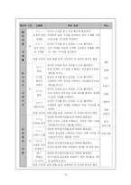 한문과 교수 학습지도안-10