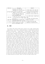 수준별 교육과정 시행 결과 문제점 및 해결방안-14