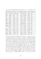 [교육학] 사교육이 경제에 미치는 영향과 강남열풍에 대해서-8