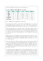 (불문과)프랑스의 텔레비전 방송사와 영화산업 사이의관계-3