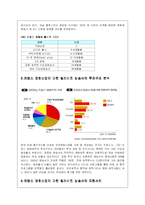 (불문과)프랑스의 텔레비전 방송사와 영화산업 사이의관계-4