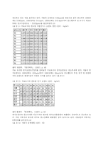 한국의 환경문제와 문제점 및 바람직한 해결 방안-7