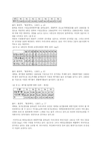 한국의 환경문제와 문제점 및 바람직한 해결 방안-8