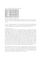 한국의 환경문제와 문제점 및 바람직한 해결 방안-9