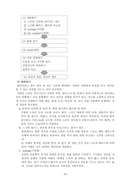 치매환자와의 의사소통 장애에 대한 이해와 대처방안-10