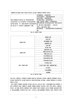 [경제학, 행정학]신행정수도의 비용편익분석기법-2