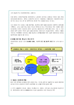 양극화 현상의 문제점 분석과 대안책 및 정부정책-4