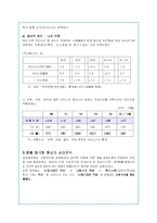 양극화 현상의 문제점 분석과 대안책 및 정부정책-6