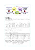 양극화 현상의 문제점 분석과 대안책 및 정부정책-7