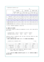 양극화 현상의 문제점 분석과 대안책 및 정부정책-11