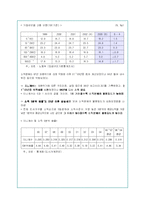 양극화 현상의 문제점 분석과 대안책 및 정부정책-12