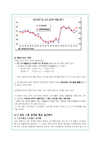 양극화 현상의 문제점 분석과 대안책 및 정부정책-13