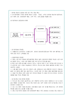 양극화 현상의 문제점 분석과 대안책 및 정부정책-16