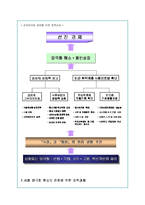 양극화 현상의 문제점 분석과 대안책 및 정부정책-18