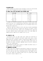 [심리학]정신장애인에 대한 인권보고서-4