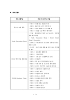 [사회복지][기관방문보고서]일하는 청소년지원센터-4