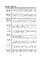 [사회복지]사회복지실습최종평가서-2